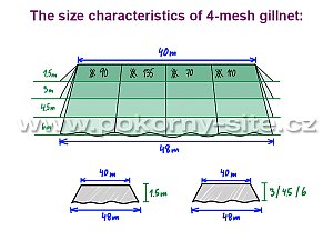 The size characteristics of 4-mesh gillnet