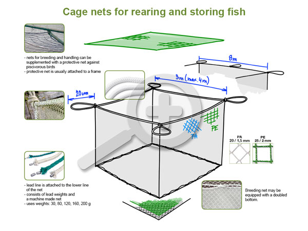 Cage nets for rearing and storing fish