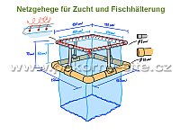 Netzgehege mit Konstruktion für Zucht und Fischhälterung