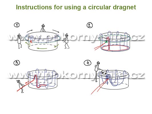 Instructions for using a circular dragnet