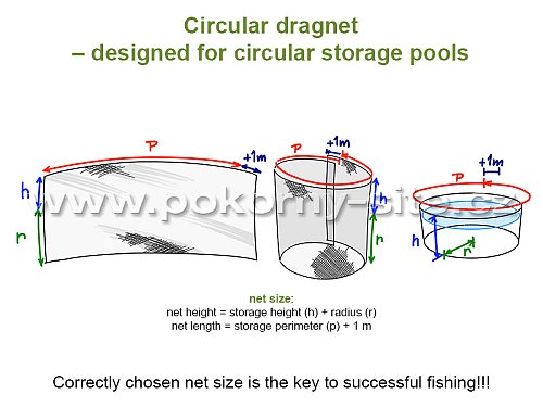 Circular dragnet – designed for circular storage pools