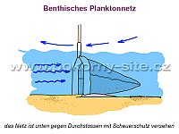 Benthisches Planktonnetz