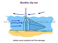 Benthic dip net