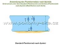 Standard-Planktonnetz nach Apstein