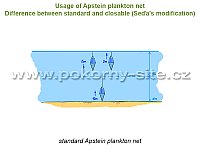 Standard Apstein plankton net