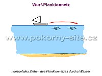 Wurf-Planktonnetz