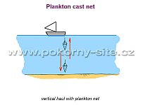 Plankton cast net