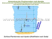 Standard-Planktonnetz nach Apstein