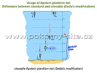 Standard Apstein plankton net