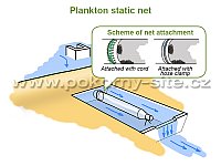Plankton static net