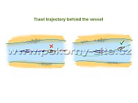 Trawl trajectory behind the vessel