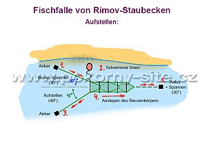 Gebrauchsanweisung zu Rimov-Reuse und Rimov-Vorhausreuse