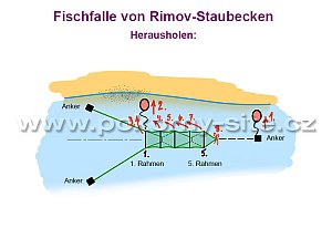 Gebrauchsanweisung zu Rimov-Reuse und Rimov-Vorhausreuse