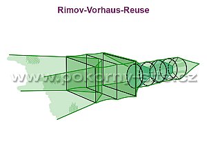 Rimov-Vorhaus-Reuse