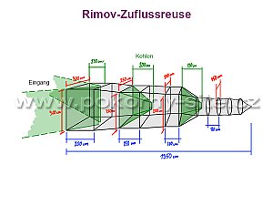 Rimov-Zuflussreuse