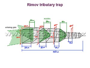 Rimov tributary trap