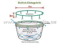 Bottich-Einlageteile