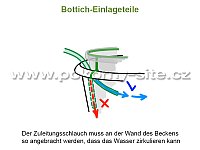 Bottich-Einlageteile