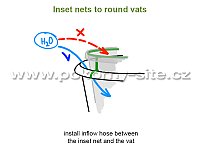 Inset nets to round vats