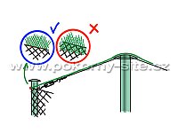 attachment of the net to the wire mesh