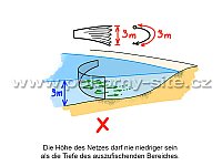 Die Netzhöhe muss grösser sein als die Tiefe des abzufischenden Bereiches.