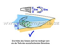 Die Netzhöhe muss grösser sein als die Tiefe des abzufischenden Bereiches.