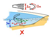 Net height should not be lower than depth of the sampled area